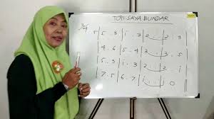 Lintang media 3 years ago. Belajar Cepat Membaca Not Lagu Topi Saya Bundar Berbirama 3 4 Youtube