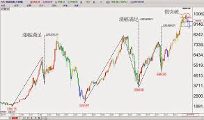 蔡森 隨勢而為 技術分析 全球資金大退潮 歐洲指標 德國月線 chart blog posts blog