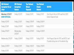 24 described irs refund date chart