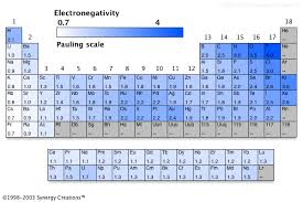 which element in the periodic table has the greatest