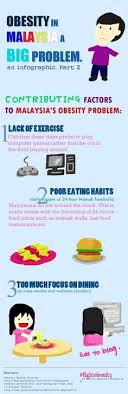 Based on the article from lifestyle and youth section of bernama, child obesity is a big challenge for parents in malaysia. Fight Obesity Malaysia Obesity Obesity Awareness Food Infographic