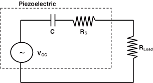 Piezoelectric materials exhibit the property of piezoelectricity, according to which on the application of any type of mechanical stress or strain leads to the generation of an electric voltage proportional to the applied. Equivalent Circuit Representation Of The Piezoelectric Transducer With Download Scientific Diagram