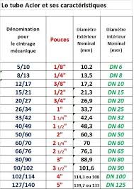 Diametres Et Normalisation Des Tubes Acier Formation I T S Installations Thermique Et Sanitaire Lycee Leonard De Vinci Antibes Installation Plomberie Piscine En Kit Acier