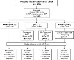 Heart Failure And Midrange Ejection Fraction Circulation