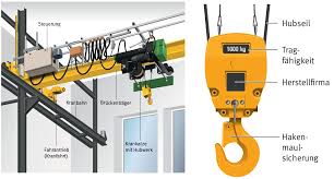 Jordan davis and his wife, kristen, are anxiously awaiting the arrival of their second child, a son, this fall. Bghm 020 Arbeiten Am Kran