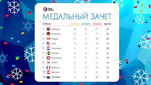 Jun 13, 2021 · сборная россии по художественной гимнастике выиграла медальный зачёт че 13 июня, 14:23 прыгаешь как свинья: Medalnyj Zachet Olimpiady Rossiya Ostalas Na 15 M Meste Sport Ekspress