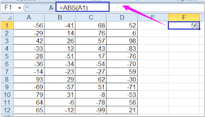 The steps in this article will assume what does $ (dollar sign) mean in excel formulas ? How To Remove Negative Sign From Numbers In Excel