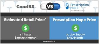 Symbicort Coupon 50 Per Month Total Cost See Price Comparison And Savings