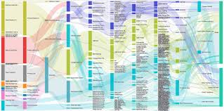 Detailed Flowchart Shows The Complete Lifecycle Of Us Energy Use