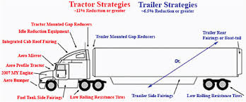 We did not find results for: 3 Review Of Current Regulatory Approaches For Trucks And Cars Technologies And Approaches To Reducing The Fuel Consumption Of Medium And Heavy Duty Vehicles The National Academies Press