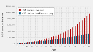Insurance rates are regulated by law. 5 Ways Hsas Can Fortify Your Retirement Fidelity