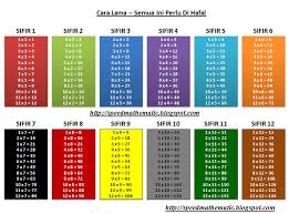 Sınıf matematik konuları, konu anlatımları, yaprak testler, matematik kazanımları, ders kitapları ve meb kazanım testleri aşağıda verilmiştir. Soalan Matematik Tahun 3 Sifir Viral Blog L
