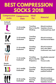 Compression Socks Are Good For You And Sometimes Even Essential Discover Why And Which Are Compression Socks For Travel Travel Tips Compression Socks Travel