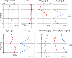 Frontiers | First insights into the prokaryotic community structure of Lake  Cote, Costa Rica: Influence on nutrient cycling