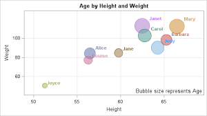 Bubble Plot