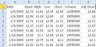 Free Point And Figure Charting