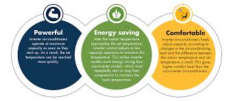 Inverter Technology Ac Power Saving Split Ac Inverter Ac