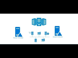Migrate Active Directory Domain Controller From Server 2008 R2 To Server 2016 Youtube