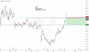 Abbv Stock Price And Chart Nyse Abbv Tradingview