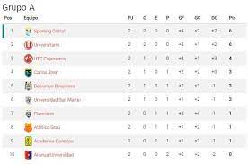 Durante la temporada de fms chile 2020 se hacen dos 'cortes', uno en la jornada 4 y el otro en la fecha final, es decir en la jornada 9. Liga 1 Tabla De Posiciones Tras La Fecha 2 De La Fase 2 Del Futbol Peruano