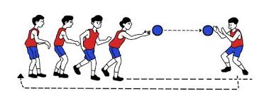 Keranjang 3d bola 3d 3d. Berbagai Bentuk Latihan Gerak Dasar Melempar Dan Menangkap Bola Basket