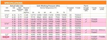 Copper Pipe Pressure Rating Postbost Co