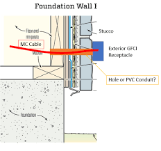 Check spelling or type a new query. Does Mc Cable Need Protection In An Exterior Wall Penetration Home Improvement Stack Exchange