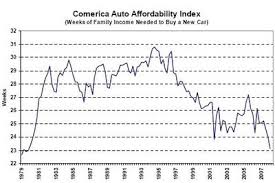 New Car Prices 1950 Timeline History Ashertrouts Blog