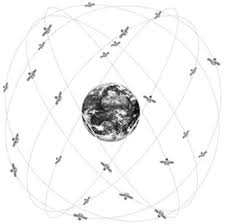 Global Positioning System An Overview Sciencedirect Topics