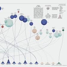 Music Google And Books On Behance Dataviz By Federica Fragapane Detail Poster Design Inspiration Information Visualization Data Visualization Design
