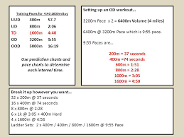 Multi Tiered Training For Xc Track Ppt Download