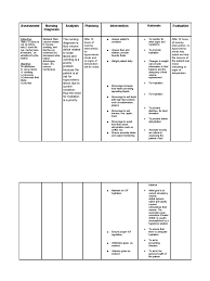 Ineffective breathing pattern related to the immaturity of the respiratory center r /: Hypovolemic Shock Priority Nursing Diagnosis