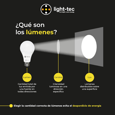 💡 ¿Sabías que los lúmenes hacen la diferencia en tu iluminación? Elegir la  cantidad correcta de lúmenes no solo mejora la visibilidad, también evita  el desperdicio de energía y previene accidentes. 🔸