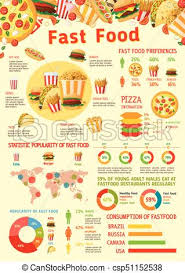 Vector Fast Food Infographics Statistics Template