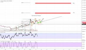 Live cryptocurrency data, market capitalization, charts, prices, trades and volumes. Factom Tradingview Www Galerie Boris Com