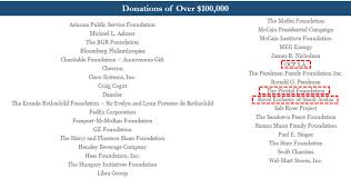 Résultat de recherche d'images pour "clinton isis donor list"