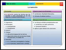Pin On Tipos De Texto