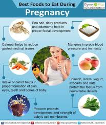 Pin On Pregnancy