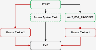 Onboarding Process Flow Chart Ppt Best Picture Of Chart
