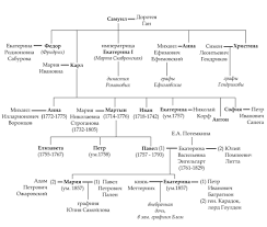 самойлова екатерина  смешные картинки, мемы и приколы на JoyReactor