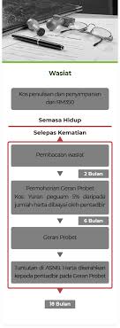 Wasiyyah shoppe merupakan sebuah organisasi berhad yang menguruskan harta pusaka, hibah,amanah dan pelbagai lagi. Amanah Saham Nasional Berhad Asnb Hibah Amanah