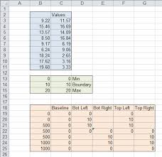 Excel Chart With Colored Quadrant Background Peltier Tech Blog