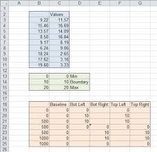 excel chart with colored quadrant background peltier tech blog