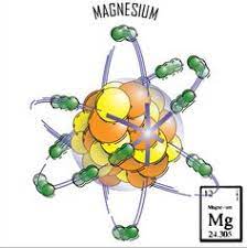 Magnesium Atom Magnesium Atom Project Science Projects