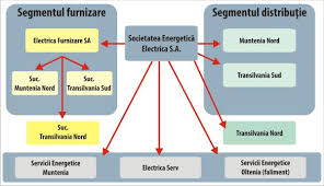Check spelling or type a new query. Electrica Sa In Cifre 03 07 2019 Bursa Ro