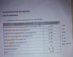I am a student who currently study at. Portfolio Study Skills Ued 102 Elyana S Blog