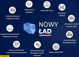 Z informacji „rz wynika, że „nowy polski ład zostanie najpewniej zaprezentowany pod koniec lutego tego roku. Pis Nowy Lad Wyjasnienie Punktow Programu Plany Paczaizm Pl