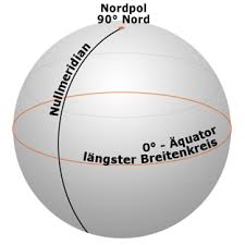 Im dialogfeld koordinaten können sie verschiebbare punkte manuell hinzufügen. Koordinaten Und Karten Gps Wissen Wegeundpunkte De