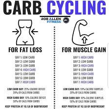 Pin On Healthy Body