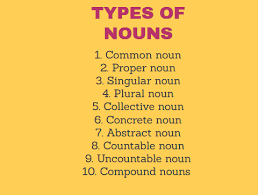 Word origin late middle english: What Is A Noun English Made Simple